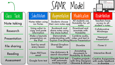 SAMR