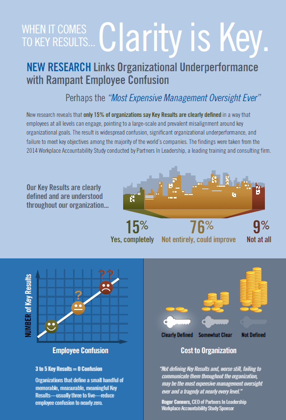 Infografia_Clarity is the key